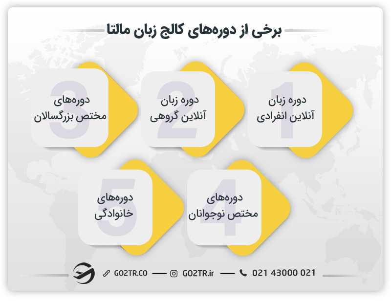 برخی از انواع دوره زبان در مالتا