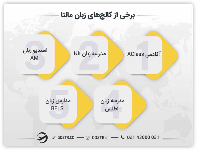 برخی از کالجهای زبان مالتا