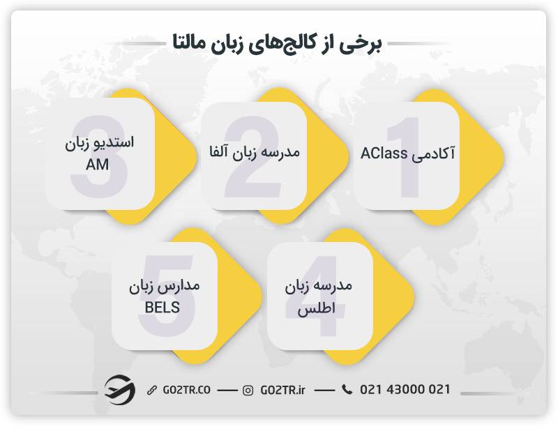 برخی از کالج‌های زبان مالتا