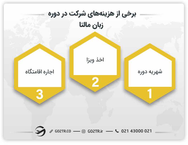 سایر هزینهها جهت شرکت در دوره زبان در مالتا