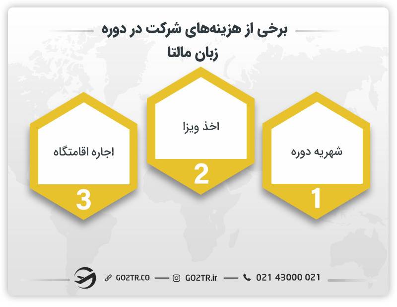 سایر هزینه‌ها جهت شرکت در دوره زبان در مالتا