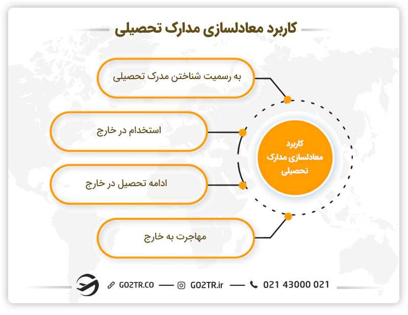 برخی از دلایل معادلسازی مدرک تحصیلی