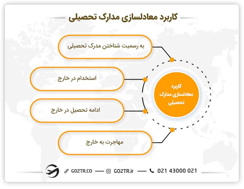 برخی از دلایل معادلسازی مدرک تحصیلی