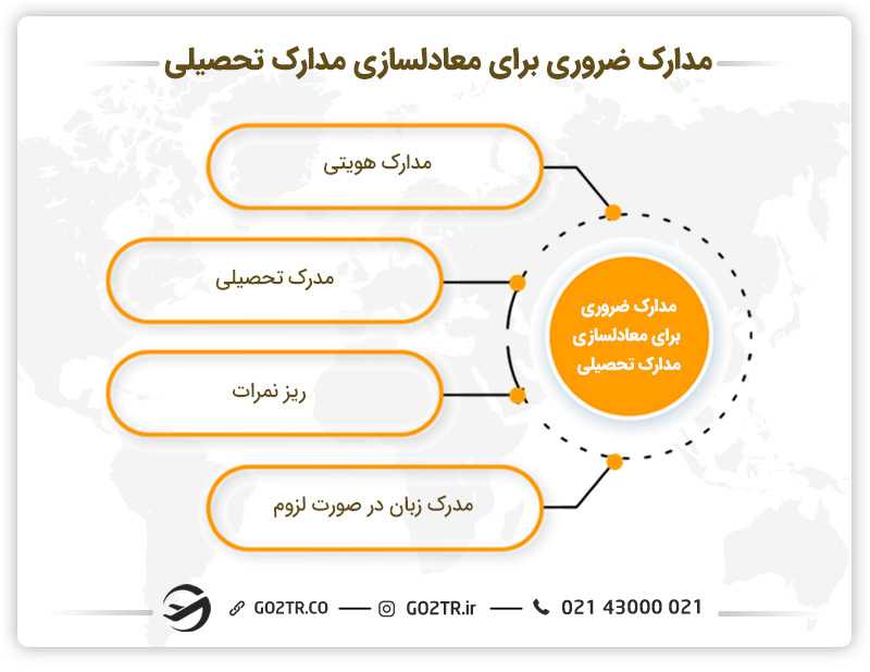 مدارک لازم برای معادلسازی مدارک تحصیلی