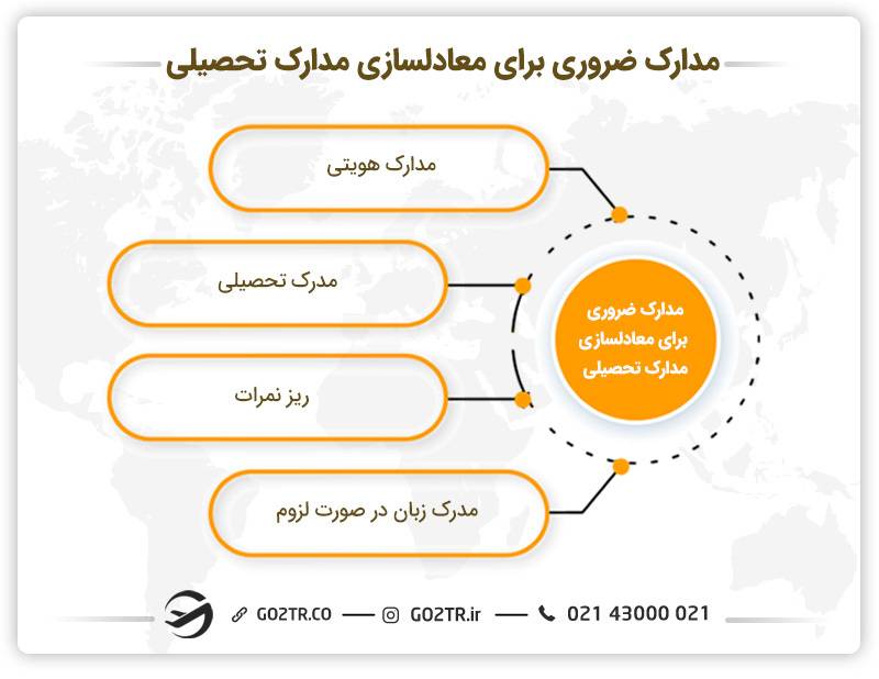 مدارک لازم برای معادلسازی مدارک تحصیلی