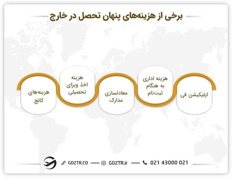 برخی از هزینههای پنهان تحصیل در خارج