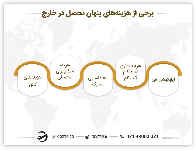 برخی از هزینه‌های پنهان تحصیل در خارج