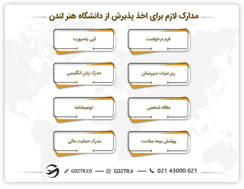 مدارک لازم برای اخذ پذیرش از دانشگاه هنر لندن