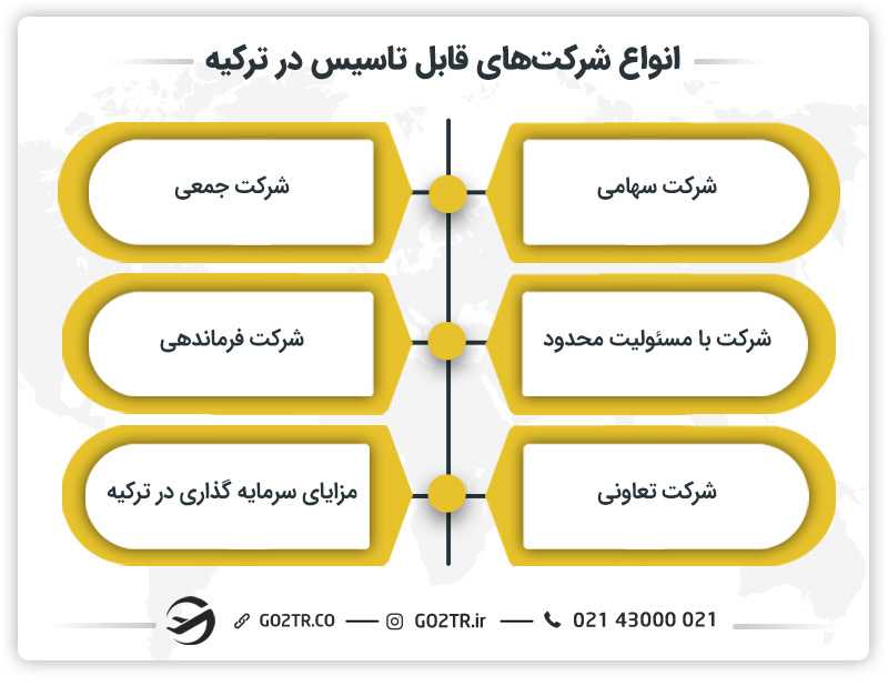 انواع شرکتهای قابل تاسیس در ترکیه