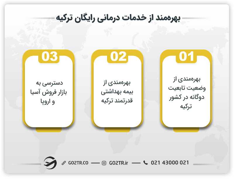 مزایای سرمایه گذاری در ترکیه
