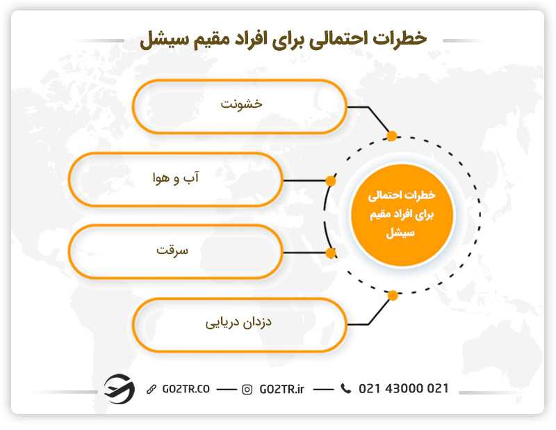 خطرات احتمالی برای افراد مقیم سیشل