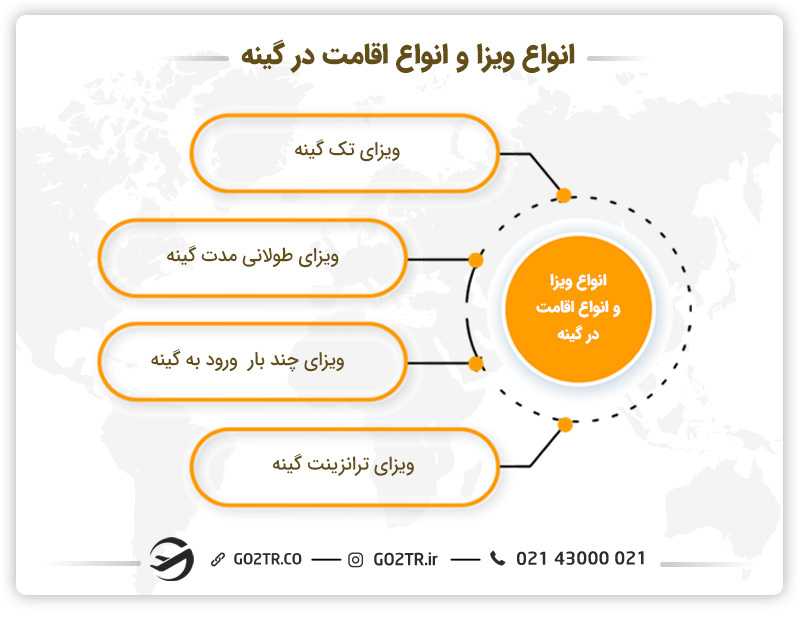 انواع ویزا و انواع اقامت در گینه