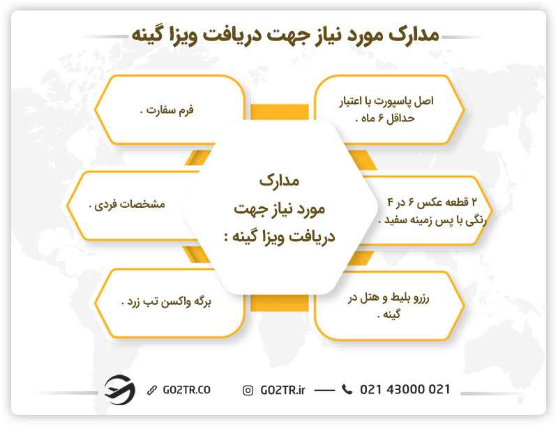 مدارک مورد نیاز ویزای گینه