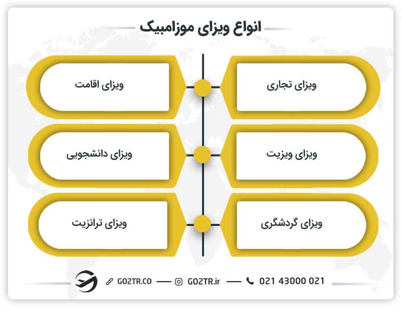 انواع ویزای موزامبیک