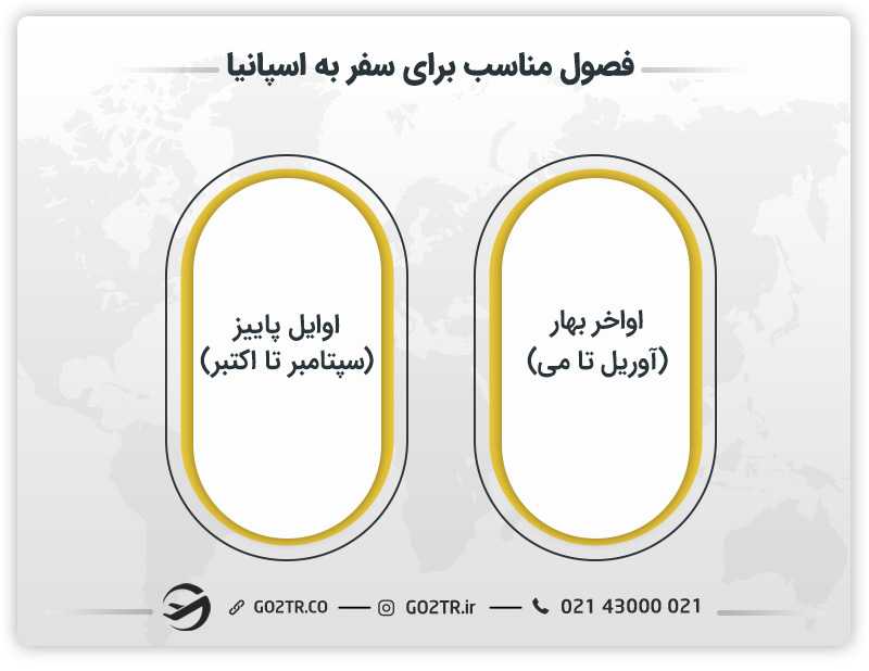 فصول مناسب برای سفر به اسپانیا