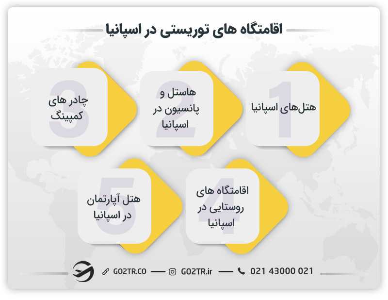 اقامتگاه های توریستی در اسپانیا