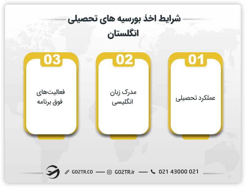 شرایط اخذ بورسیه های تحصیلی انگلستان