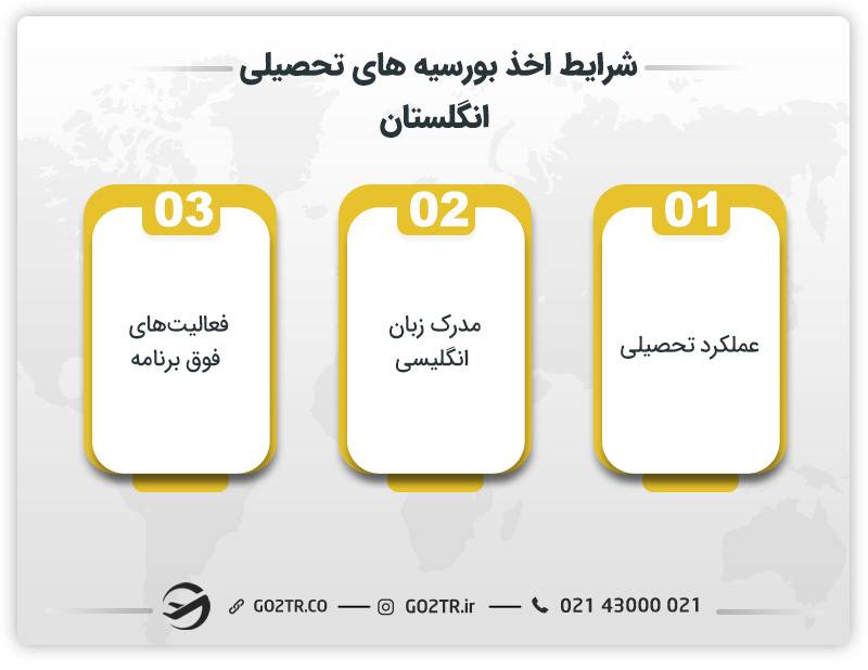 شرایط اخذ بورسیه های تحصیلی انگلستان