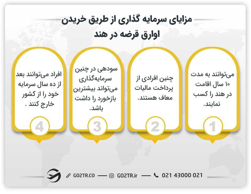 مزایای سرمایه گذاری از طریق خریدن اوارق قرضه