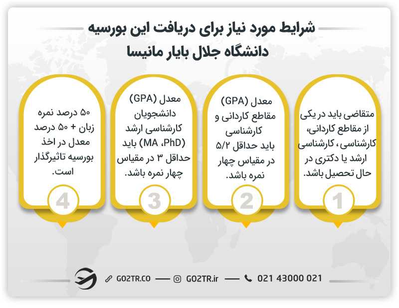 شرایط مورد نیاز برای دریافت بورسیههای تحصیلی دانشگاه جلال بایار مانیسا