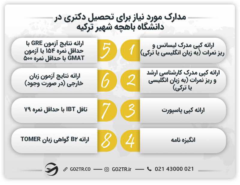 مدارک مورد نیاز برای تحصیل در مقطع دکتری دانشگاه باهچه شهیر ترکیه