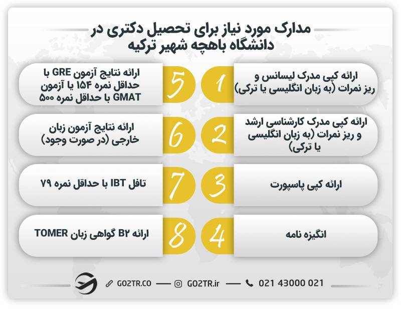 مدارک مورد نیاز برای تحصیل در مقطع دکتری دانشگاه باهچه شهیر ترکیه