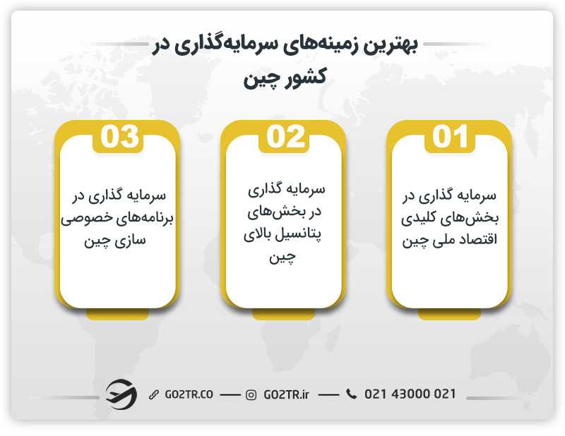 بهترین زمینههای سرمایهگذاری در کشور چین