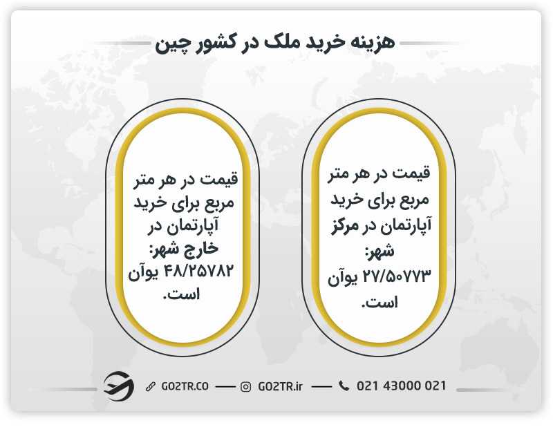 هزینه خرید ملک در کشور چین