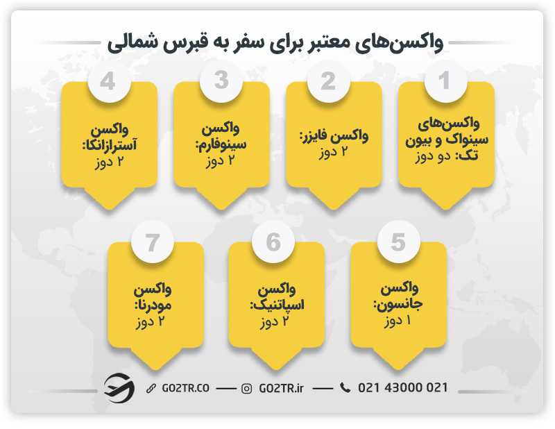 واکسن های معتبر برای سفر به قبرس شمالی