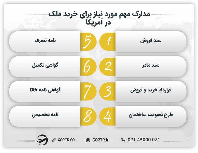 مدارک مهم مورد نیاز برای خرید ملک در آمریکا