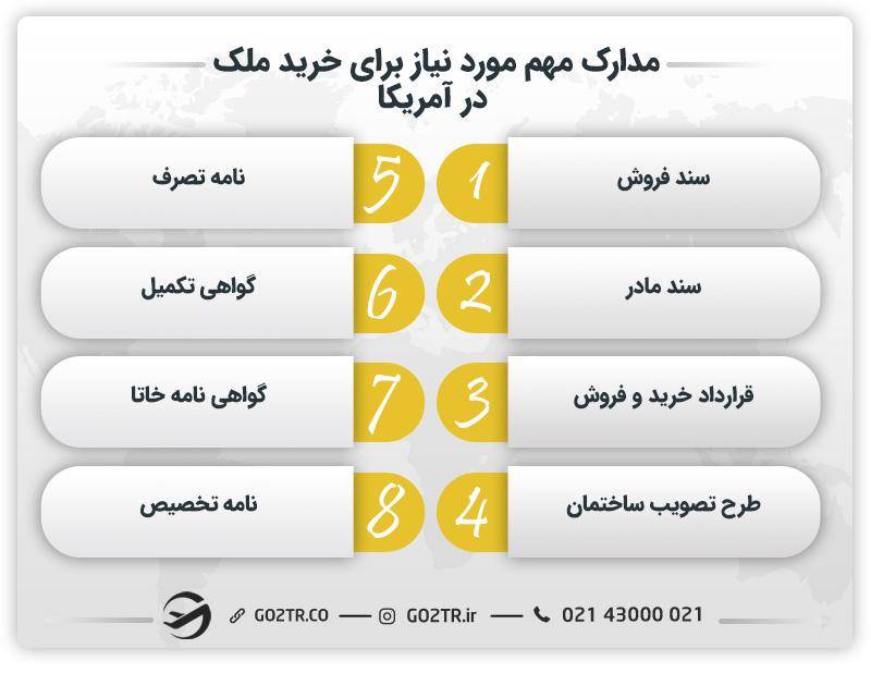 مدارک مهم مورد نیاز برای خرید ملک در آمریکا