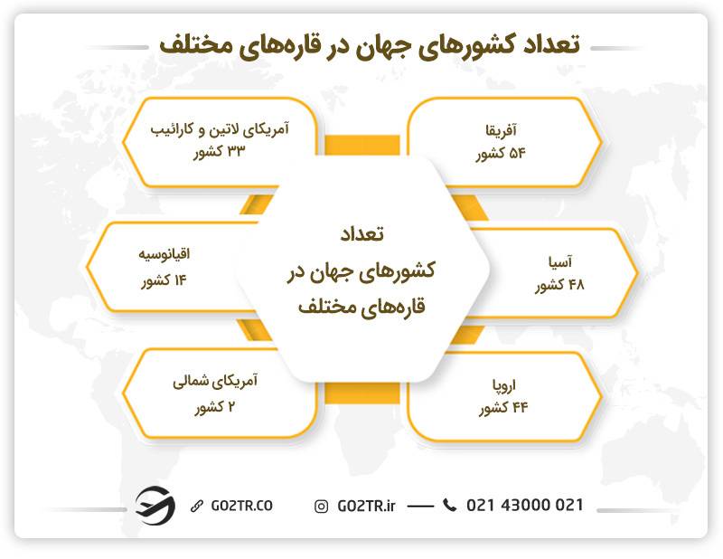 تعداد کشورهای جهان