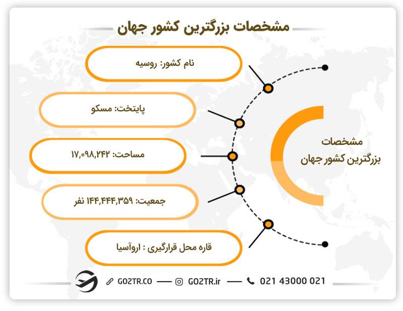 بزرگ ترین کشور جهان