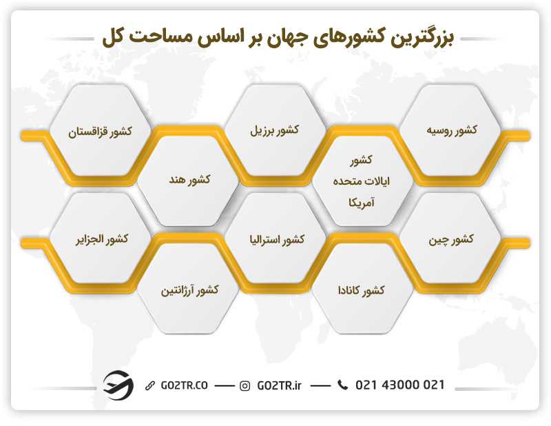 بزرگترین کشورهای جهان بر اساس مساحت کل