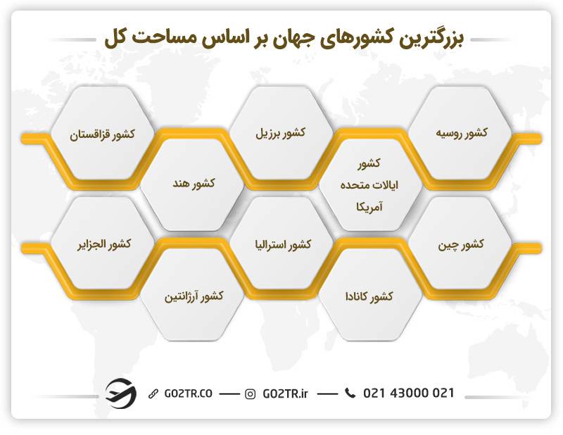 بزرگترین کشورهای جهان بر اساس مساحت کل