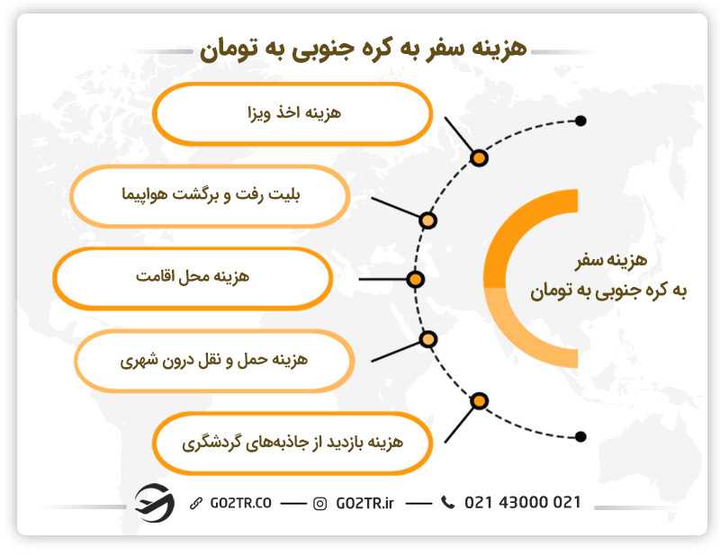 هزینه سفر به کره جنوبی به تومان