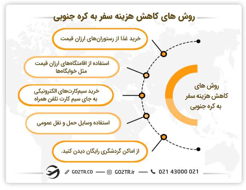 روش های کاهش هزینه سفر به کره جنوبی