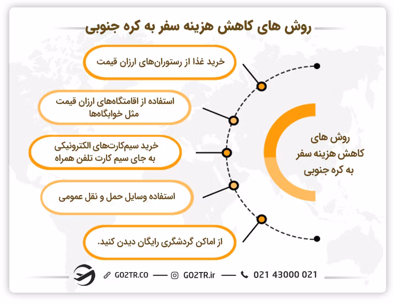 روش های کاهش هزینه سفر به کره جنوبی