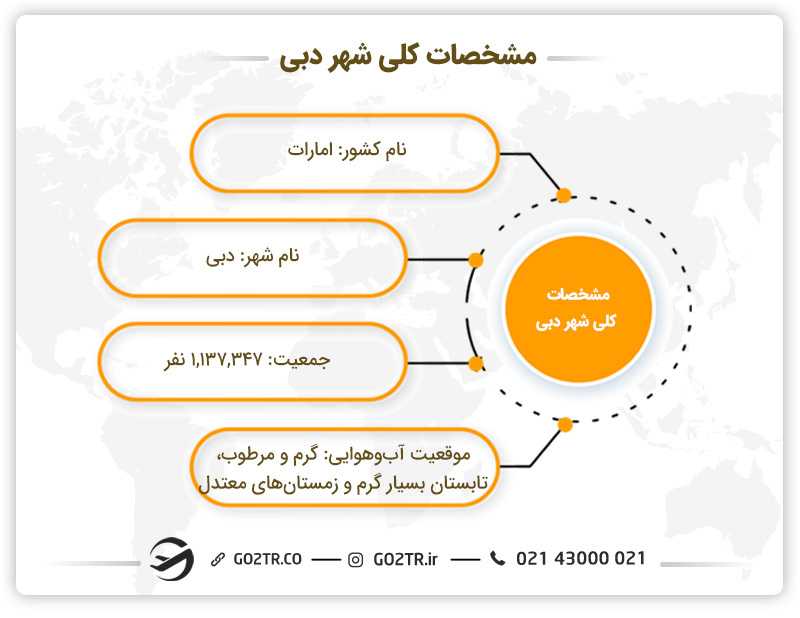مشخصات کلی شهر دبی