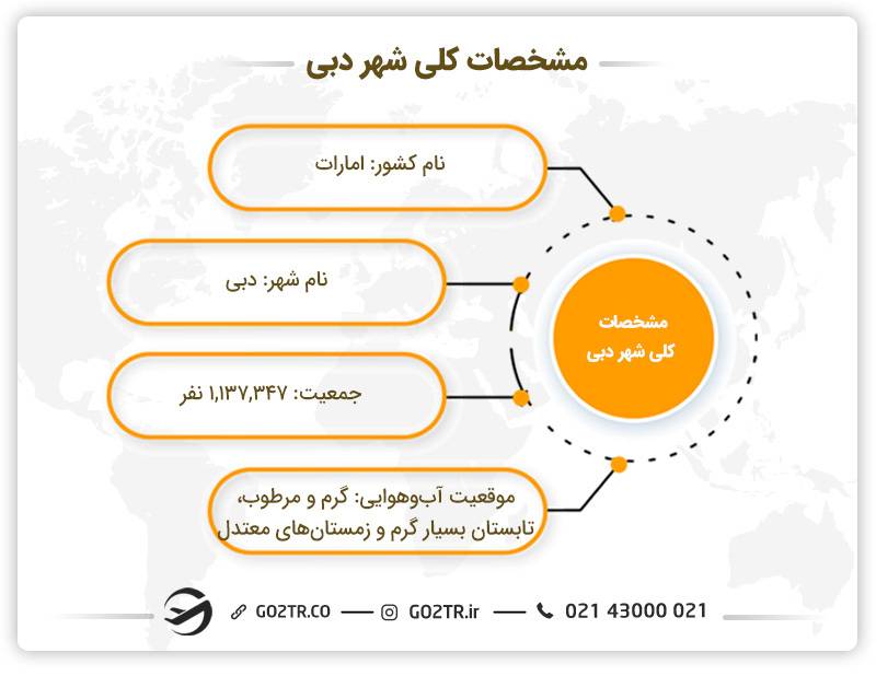 مشخصات کلی شهر دبی
