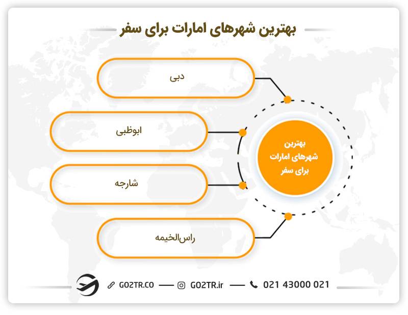 بهترین شهر های امارات برای سفر