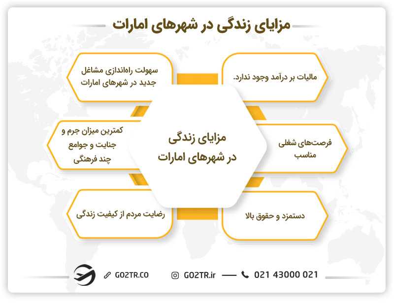 مزایای زندگی در شهرهای امارات