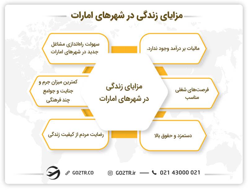 مزایای زندگی در شهرهای امارات
