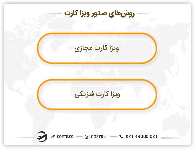 روشهای صدور ویزا کارت