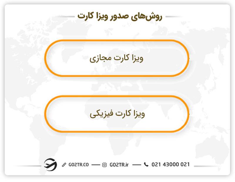 روش‌های صدور ویزا کارت