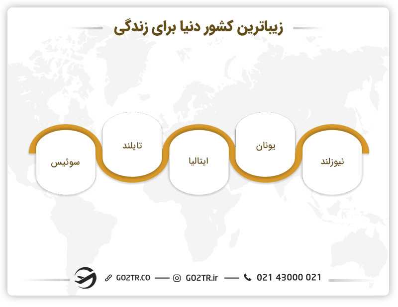 زیباترین کشور دنیا برای زندگی