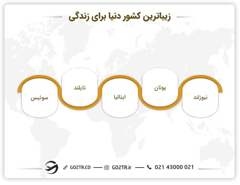 زیباترین کشور دنیا برای زندگی