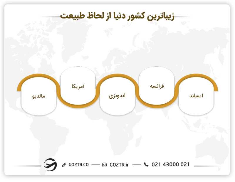 زیباترین کشور دنیا از لحاظ طبیعت