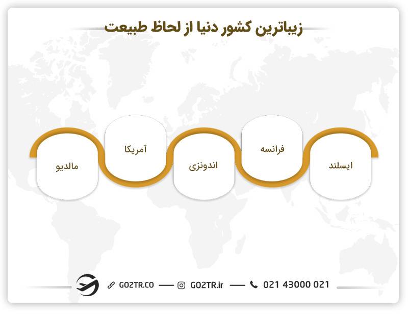 زیباترین کشور دنیا از لحاظ طبیعت