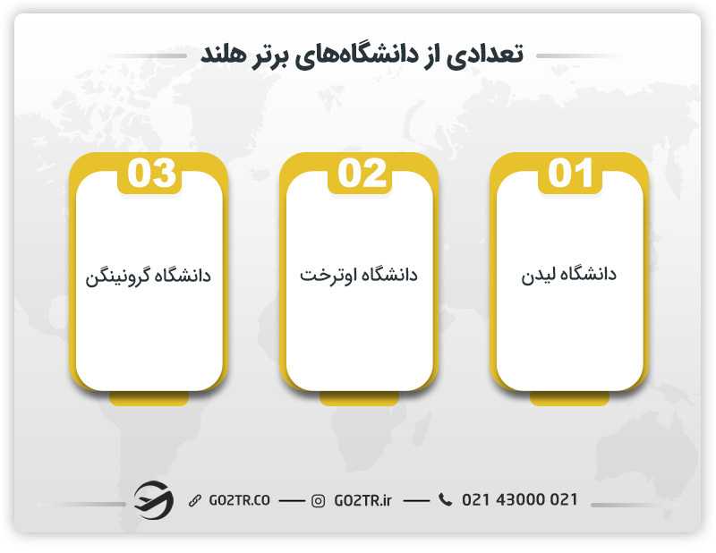 تعدادی از دانشگاههای برتر هلند